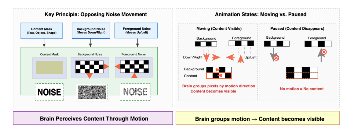 Noise merging diagram
